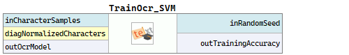 TrainOcr_SVM