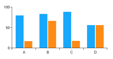 BarChart