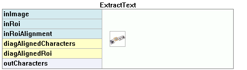 ExtractText