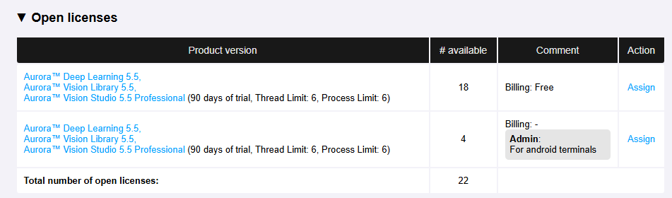 Open licenses list in the User Area