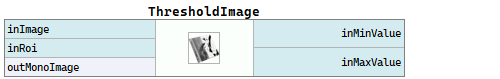 ThresholdImage