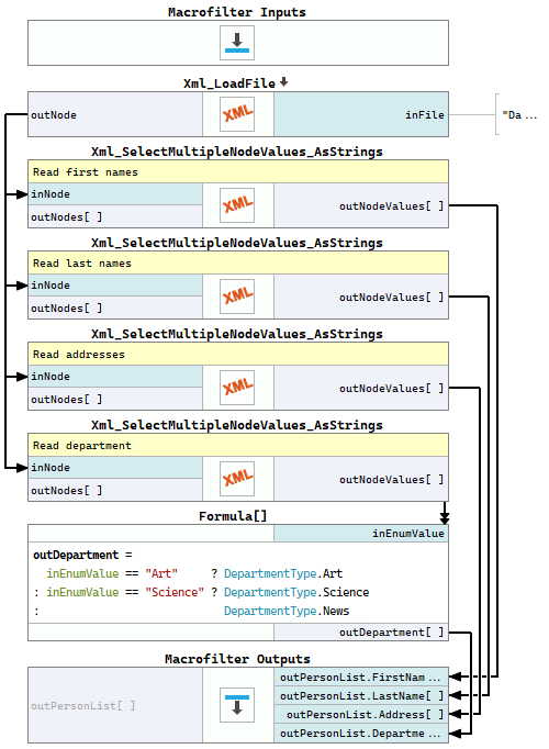 User Defined Types for Xml database - Aurora Vision