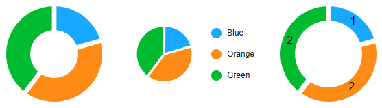 PieChart