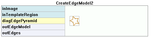 CreateEdgeModel2