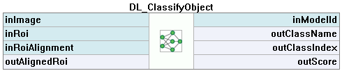 DL_ClassifyObject