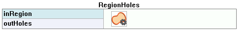 RegionHoles